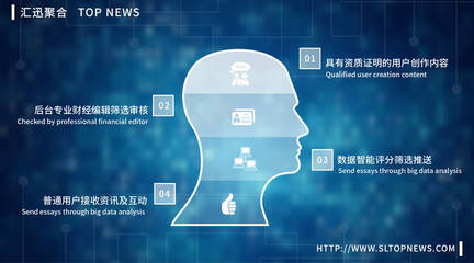 汇迅聚合!赛雷头条正式入驻号